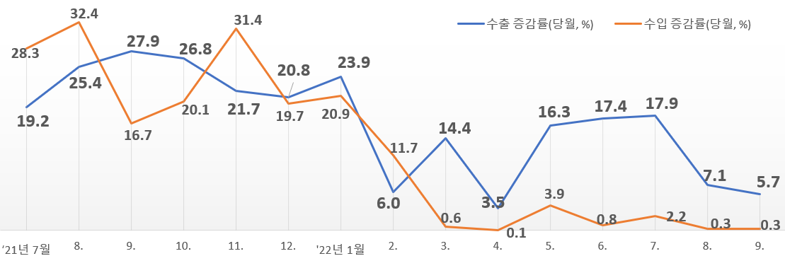 중국 공업기업 순이익, 0.3% 감소: 더딘 경기 회복세 지속 중국 공업기업 순이익, 0.3% 감소: 더딘 경기 회복세 지속