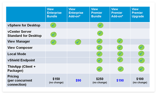 1,050% VMware Price Increase: AT&T Details Broadcom's Proposed Hike 1,050% VMware Price Increase: AT&T Details Broadcom's Proposed Hike