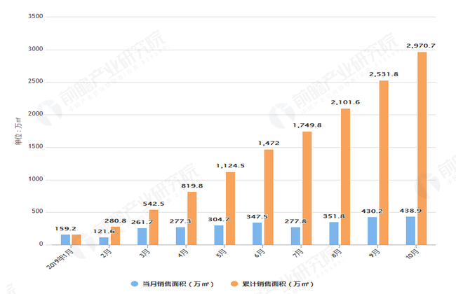 融创中国1-4月销售数据:112亿元,凤凰网房产北京解读 融创中国1-4月销售数据:112亿元,凤凰网房产北京解读