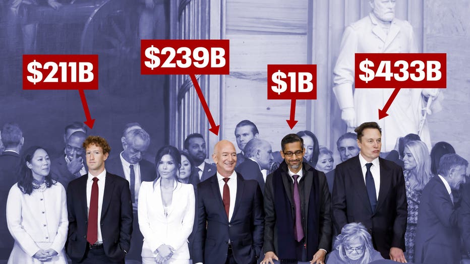 100 Days Of Losses: How Trump Inauguration Donations Cost Tech Billionaires $194 Billion 100 Days Of Losses: How Trump Inauguration Donations Cost Tech Billionaires $194 Billion