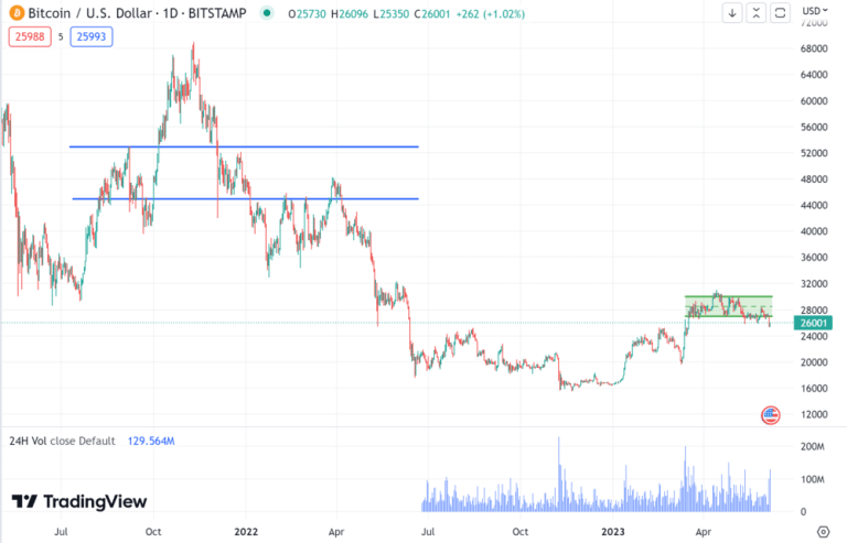 10x Bitcoin Price Prediction: Realistic Or Hype? Chart Of The Week 10x Bitcoin Price Prediction: Realistic Or Hype? Chart Of The Week