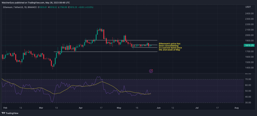 11 Million ETH Accumulated: Implications For Ethereum's Price 11 Million ETH Accumulated: Implications For Ethereum's Price