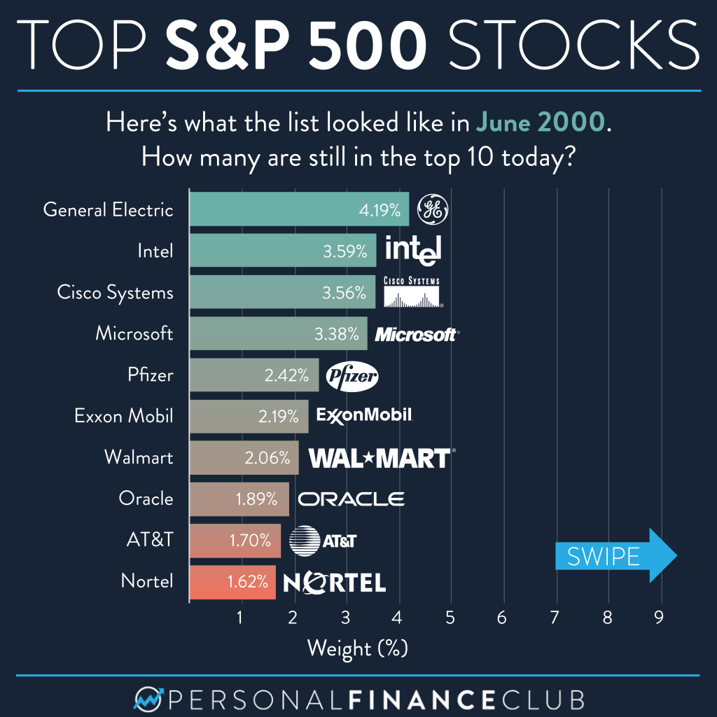 12 Popular AI Stocks From Reddit: A Detailed Overview 12 Popular AI Stocks From Reddit: A Detailed Overview