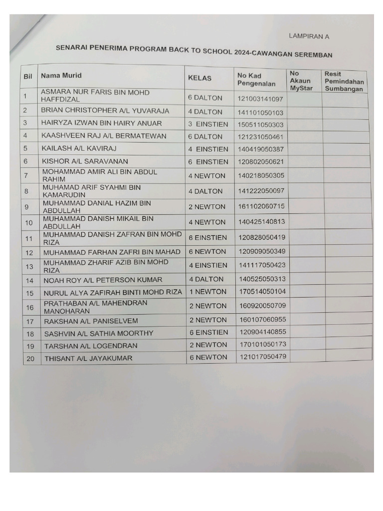 125 Murid Asnaf Sibu Terima Manfaat Program Kembali Ke Sekolah Tabung Baitulmal Sarawak 2025 125 Murid Asnaf Sibu Terima Manfaat Program Kembali Ke Sekolah Tabung Baitulmal Sarawak 2025