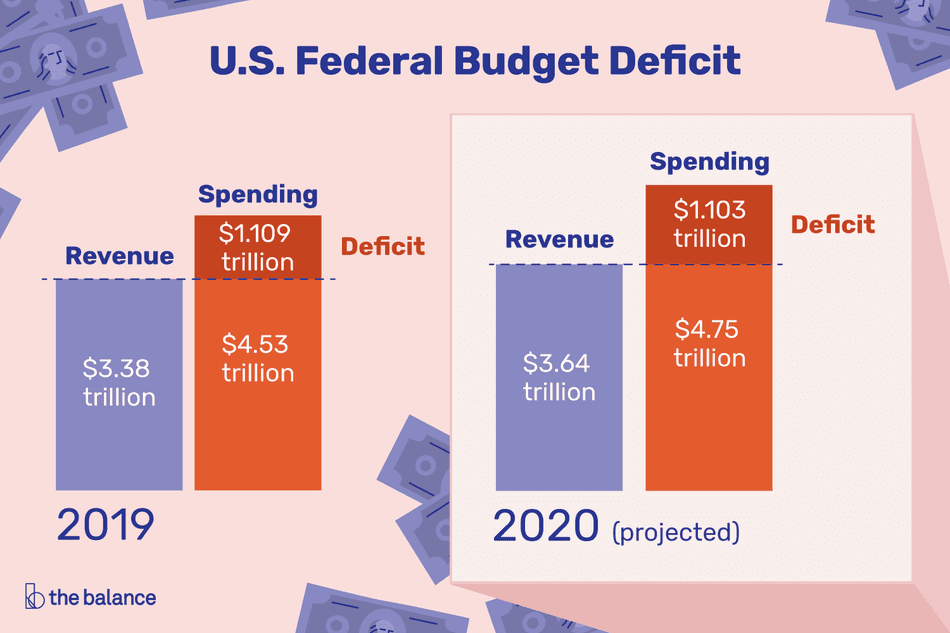 $14.6 Billion Deficit Projected For Ontario: Impact Of Tariffs And Economic Implications $14.6 Billion Deficit Projected For Ontario: Impact Of Tariffs And Economic Implications