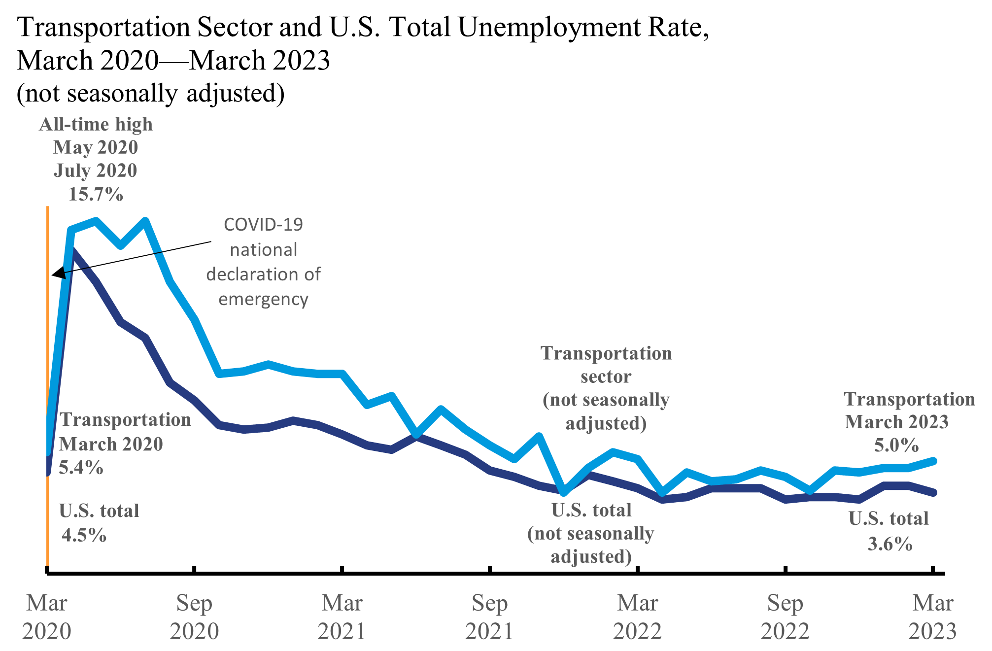 177,000 Jobs Added In April: U.S. Unemployment Rate Holds At 4.2% 177,000 Jobs Added In April: U.S. Unemployment Rate Holds At 4.2%