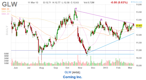 2 Stocks Poised To Surpass Palantir's Value In 3 Years: A Prediction 2 Stocks Poised To Surpass Palantir's Value In 3 Years: A Prediction