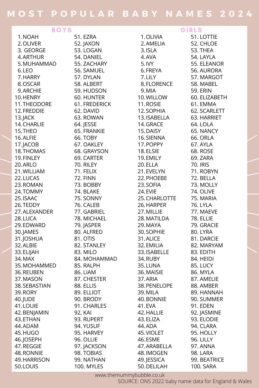 2024 Baby Names: Familiar Trends And New Arrivals 2024 Baby Names: Familiar Trends And New Arrivals