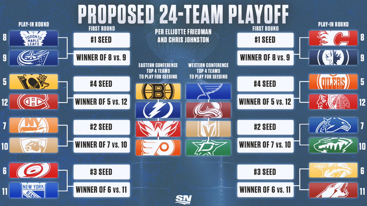 2024 Stanley Cup Playoffs: Matchup Breakdown And Predictions 2024 Stanley Cup Playoffs: Matchup Breakdown And Predictions