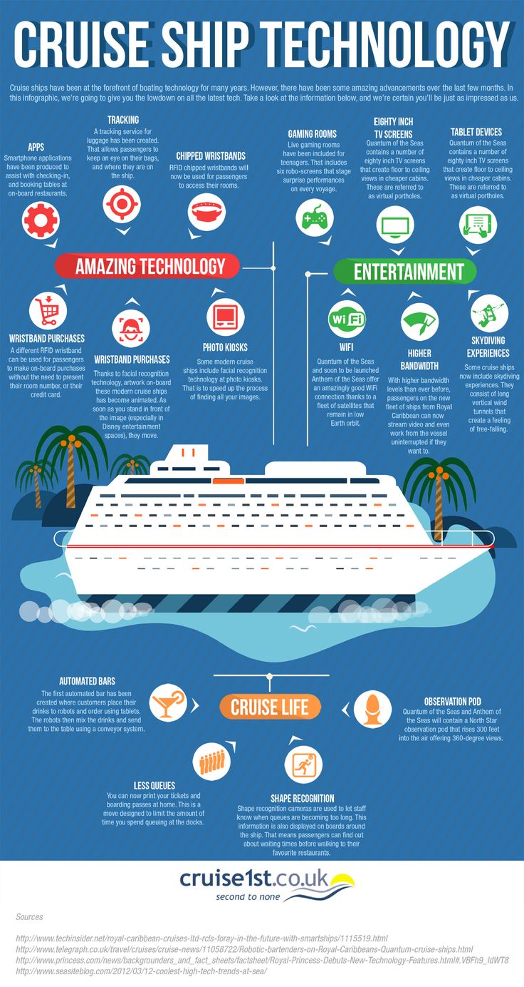 2025 Cruise Ship Technology:  A Look At The Latest Advancements