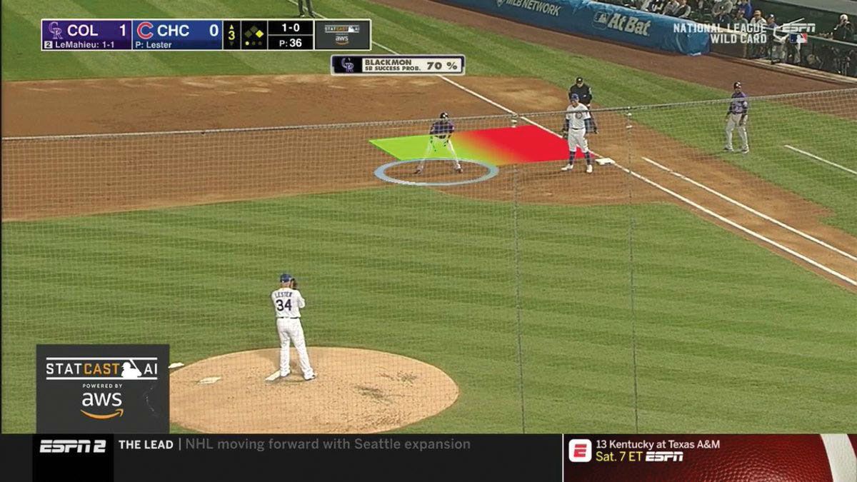 2025: Fox And ESPN Set To Debut Independent Streaming Platforms 2025: Fox And ESPN Set To Debut Independent Streaming Platforms