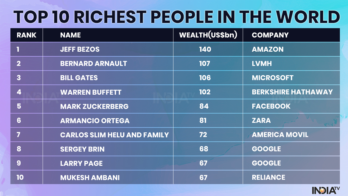 2025 Hurun Global Rich List: Elon Musk's Position Remains Unchallenged Despite $100 Billion Drop 2025 Hurun Global Rich List: Elon Musk's Position Remains Unchallenged Despite $100 Billion Drop