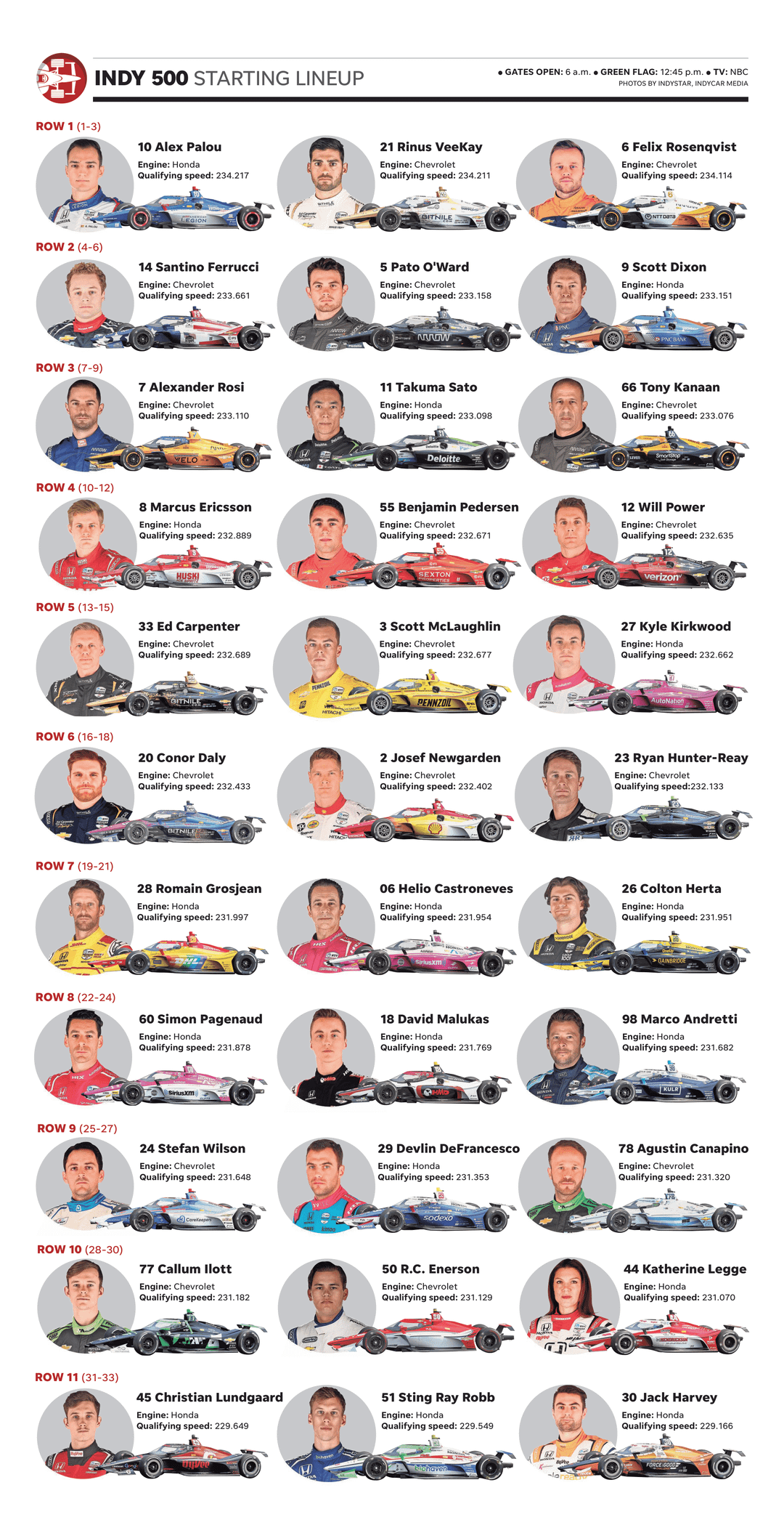2025 Indy 500: A Key Driver's Absence 2025 Indy 500: A Key Driver's Absence