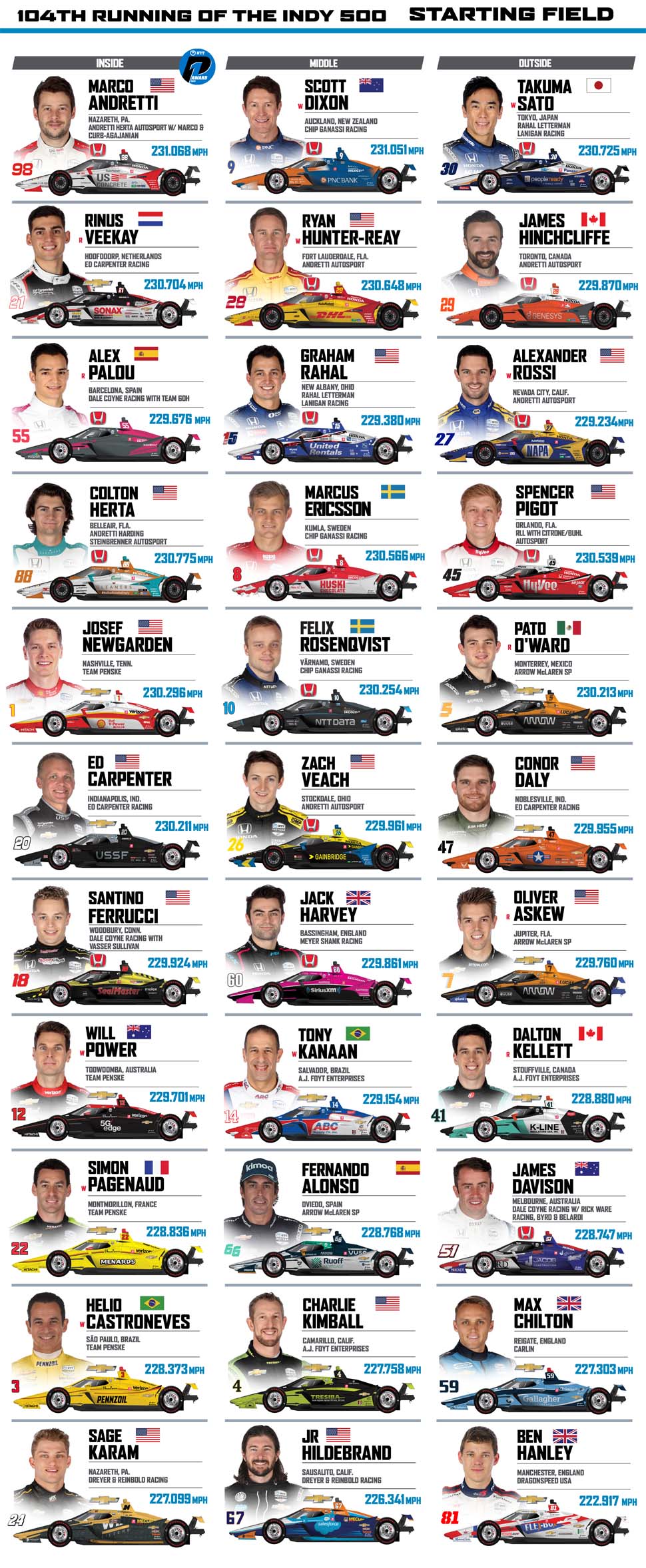 2025 Indy 500: Driver Safety Concerns Following Recent Announcements 2025 Indy 500: Driver Safety Concerns Following Recent Announcements