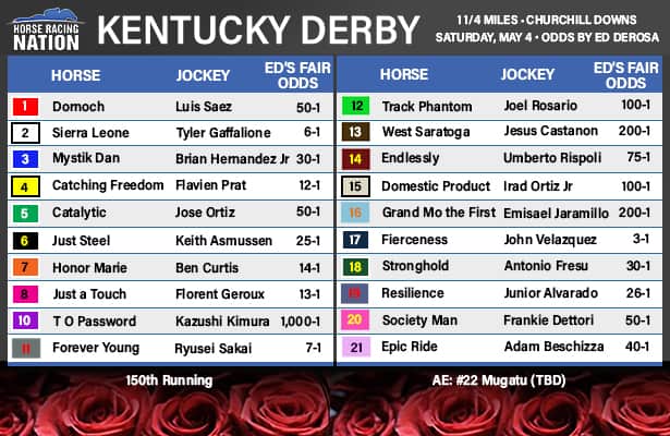 2025 Kentucky Derby: Early Odds, Favorites, And Betting Analysis 2025 Kentucky Derby: Early Odds, Favorites, And Betting Analysis
