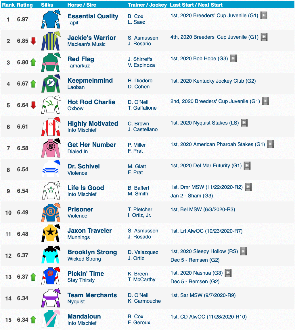 2025 Kentucky Derby Pace Prediction: How Fast Will They Run? 2025 Kentucky Derby Pace Prediction: How Fast Will They Run?