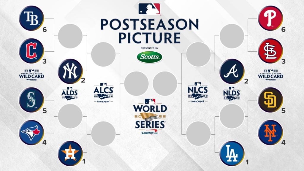 2025 MLB: Padres And Braves Face Off In Wild Card Rematch 2025 MLB: Padres And Braves Face Off In Wild Card Rematch