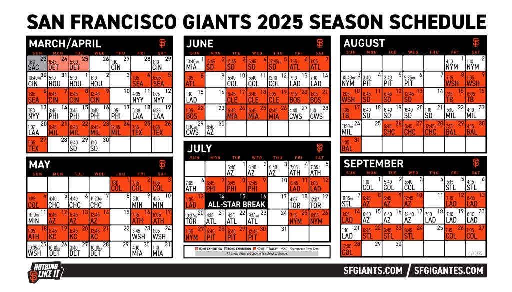 2025 MLB Season: Padres' Prospects And The Cubs' Challenge
