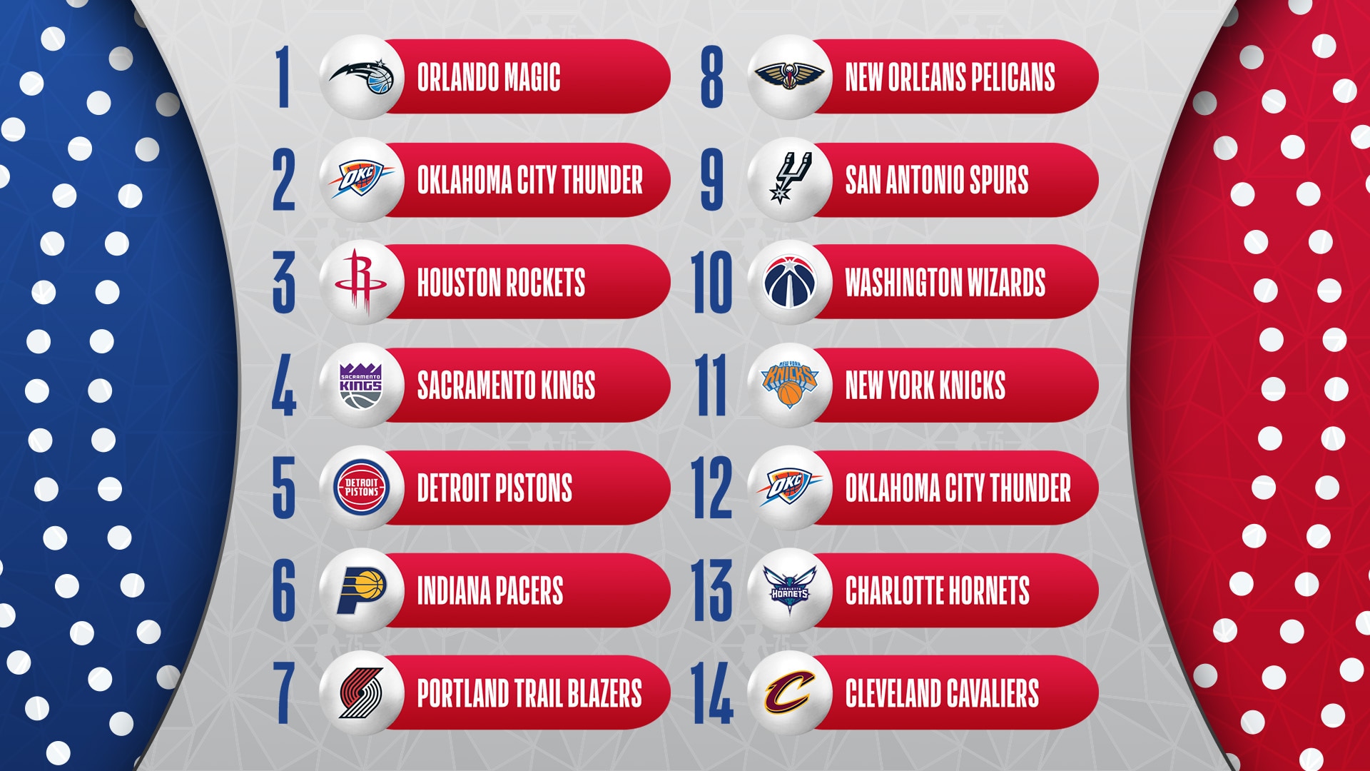 2025 NBA Draft Lottery: Predicting The No. 1 Pick And Where To Watch 2025 NBA Draft Lottery: Predicting The No. 1 Pick And Where To Watch
