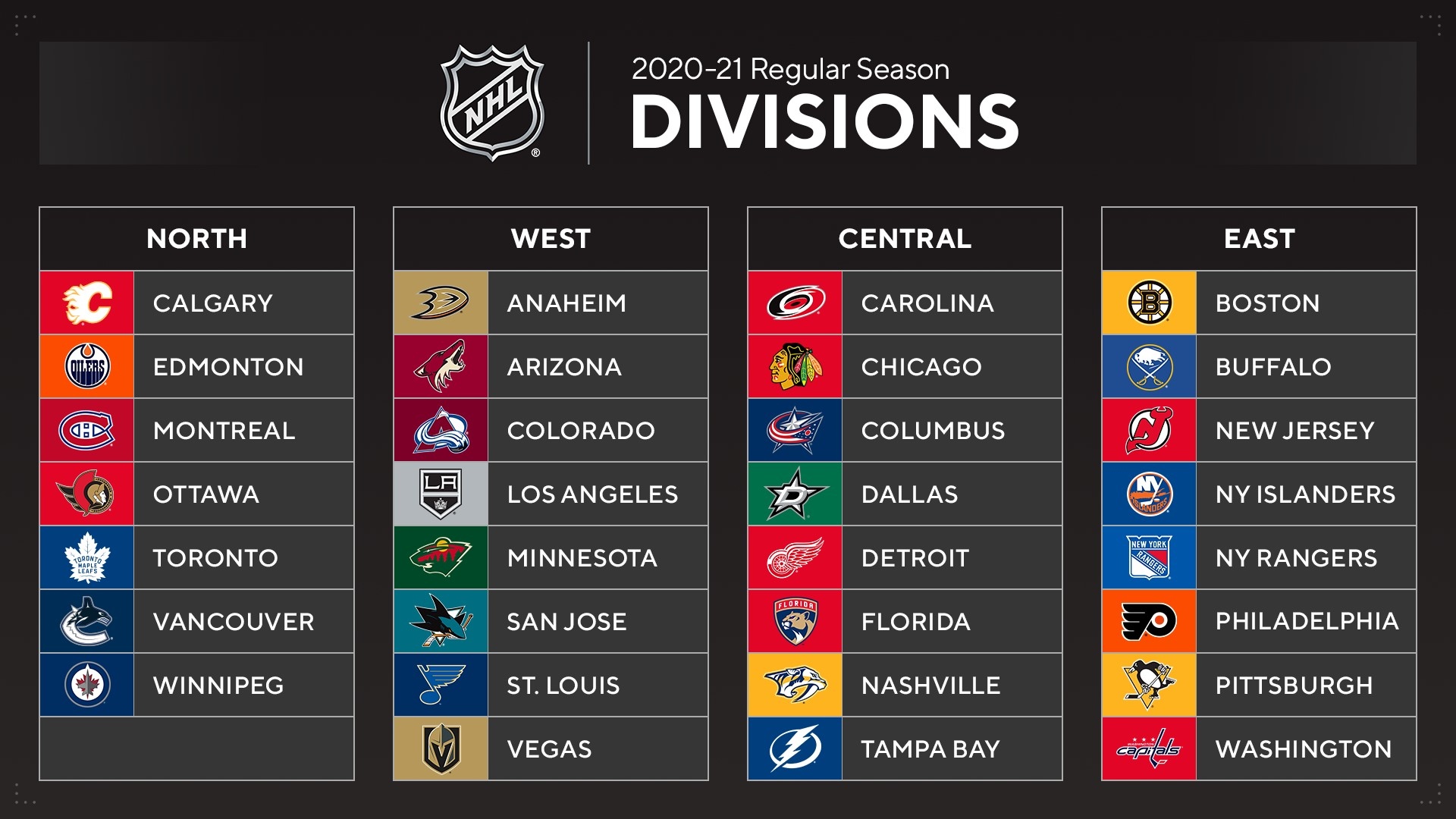 2025 NHL Draft Lottery: A Utah Hockey Club Perspective 2025 NHL Draft Lottery: A Utah Hockey Club Perspective