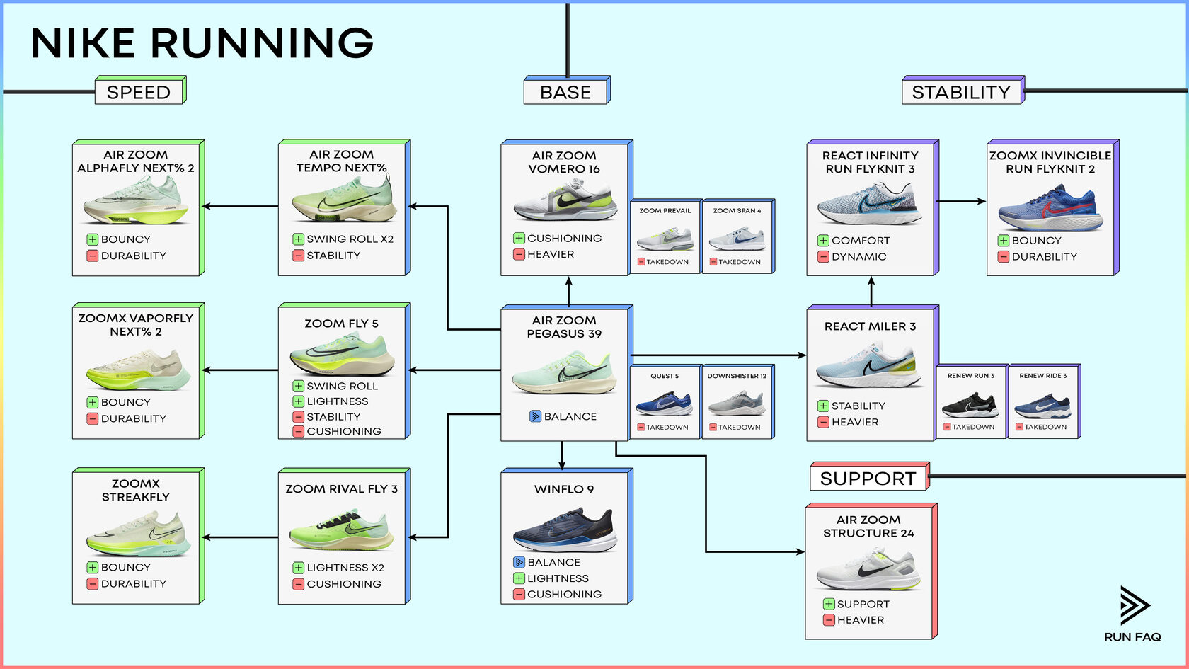 2025's Best Nike Running Shoes: Matching Performance Needs With Style Preferences 2025's Best Nike Running Shoes: Matching Performance Needs With Style Preferences