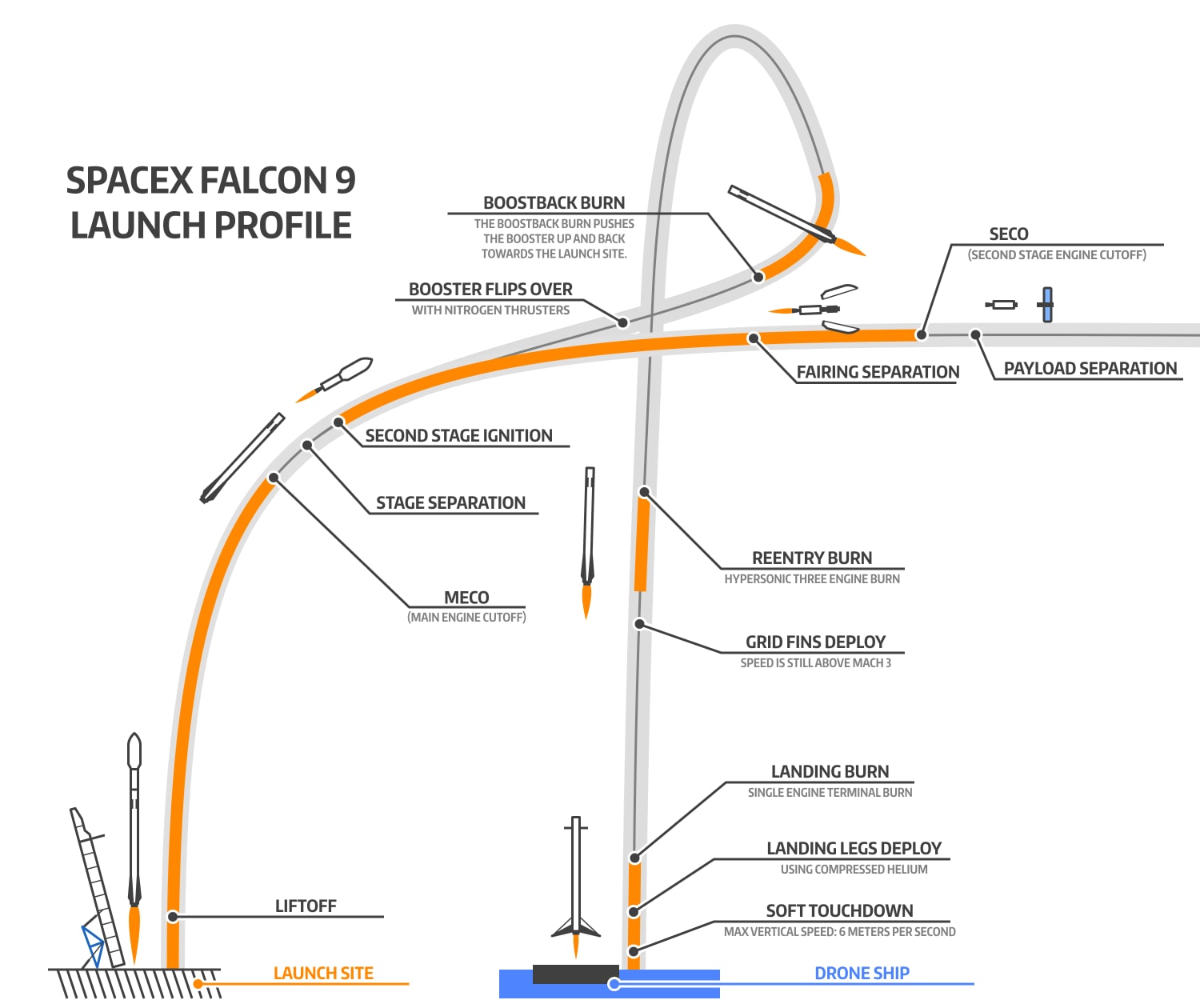 27 More Starlink Satellites In Orbit: SpaceX Falcon 9 Launch From Vandenberg 27 More Starlink Satellites In Orbit: SpaceX Falcon 9 Launch From Vandenberg