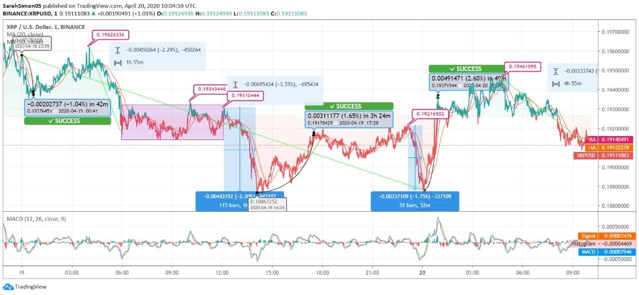 $3.40 For XRP? Assessing Ripple's Potential $3.40 For XRP? Assessing Ripple's Potential