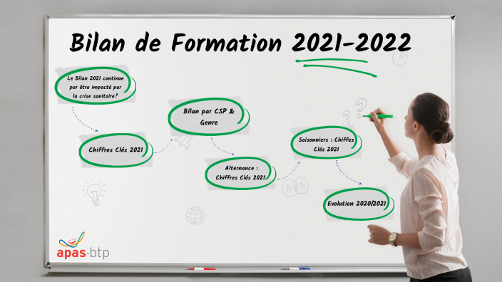 3 Mois Après Son Lancement : Quel Bilan Pour 3 Mois Après Son Lancement : Quel Bilan Pour