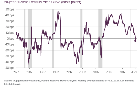 30-Year Treasury Yield At 5%: Implications For The 'Sell America' Thesis 30-Year Treasury Yield At 5%: Implications For The 'Sell America' Thesis