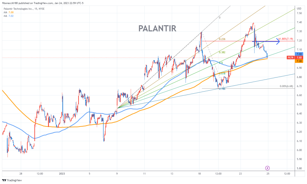40% Growth Potential For Palantir Stock By 2025: Investment Analysis 40% Growth Potential For Palantir Stock By 2025: Investment Analysis