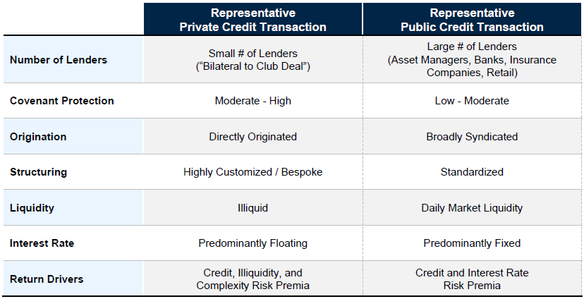 5 Essential Do's And Don'ts To Succeed In The Private Credit Industry 5 Essential Do's And Don'ts To Succeed In The Private Credit Industry