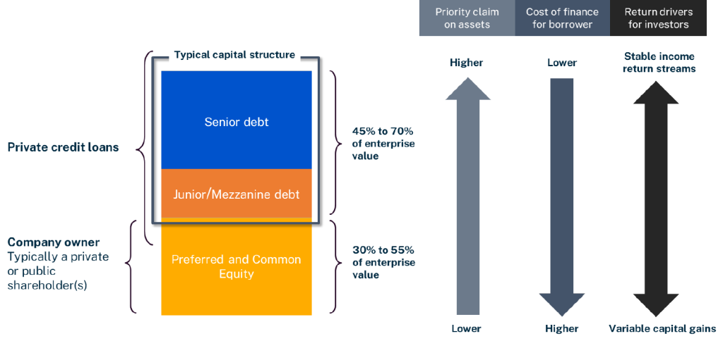 5 Key Dos And Don'ts To Secure A Role In The Private Credit Boom 5 Key Dos And Don'ts To Secure A Role In The Private Credit Boom