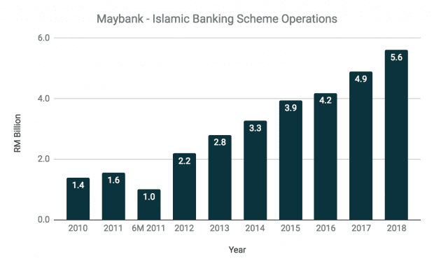 $545 Million Economic Zone Investment Facilitated By Maybank $545 Million Economic Zone Investment Facilitated By Maybank
