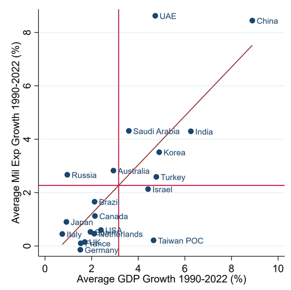 $64 Billion Economic Impact Predicted From Carney's Military Spending (CIBC Analysis)