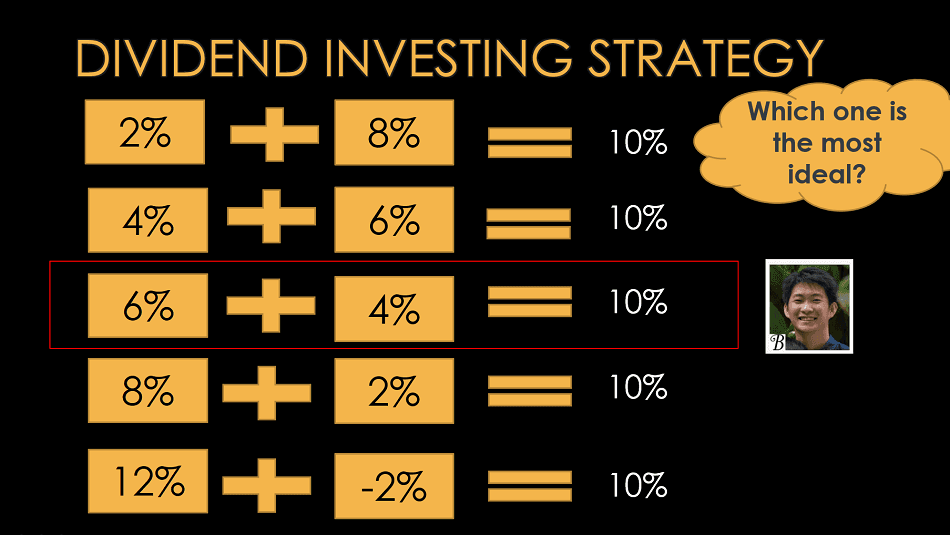 A Simple, High-Yield Dividend Strategy For Maximum Returns A Simple, High-Yield Dividend Strategy For Maximum Returns