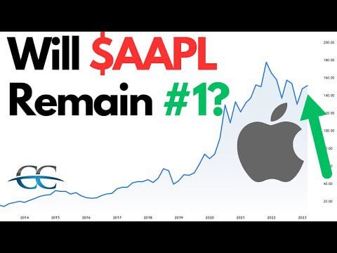 AAPL Stock: Analysis Of Upcoming Price Levels AAPL Stock: Analysis Of Upcoming Price Levels