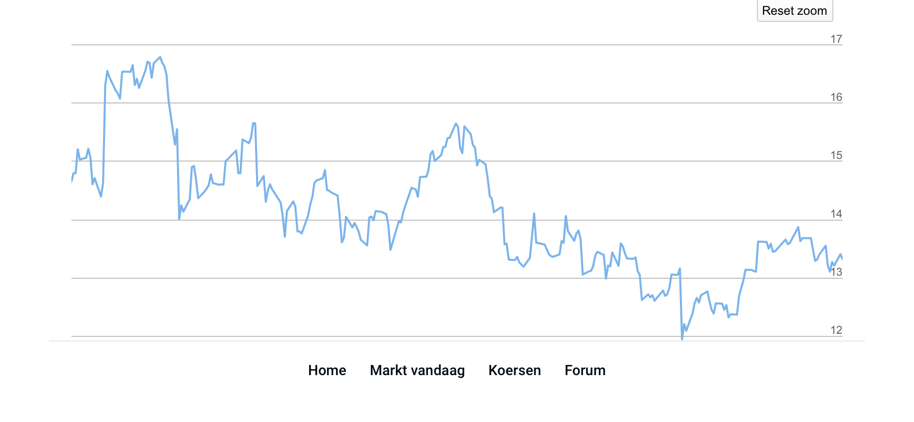 ABN AMRO AEX-Koers Stijgt Na Positieve Kwartaalcijfers ABN AMRO AEX-Koers Stijgt Na Positieve Kwartaalcijfers