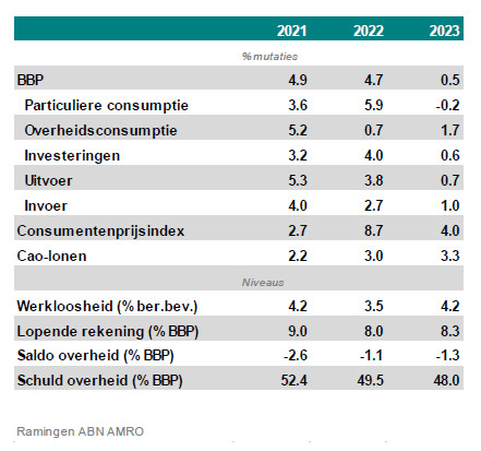 ABN AMRO Rapporteert Flinke Groei In Occasionverkoop ABN AMRO Rapporteert Flinke Groei In Occasionverkoop