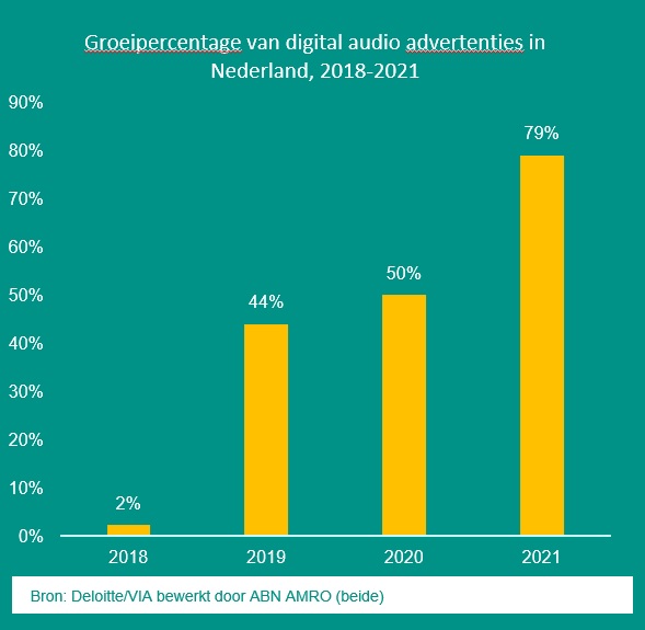 ABN AMRO Rapporteert Forse Groei In Occasionverkoop ABN AMRO Rapporteert Forse Groei In Occasionverkoop
