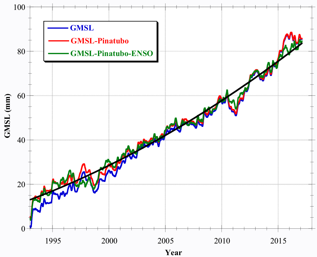 Accelerating Sea Level Rise: Threat To Coastal Cities And Towns Accelerating Sea Level Rise: Threat To Coastal Cities And Towns