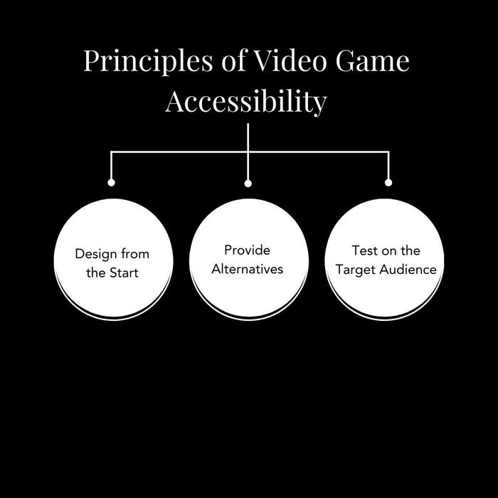 Accessibility Concerns Rise As Game Industry Contracts Accessibility Concerns Rise As Game Industry Contracts