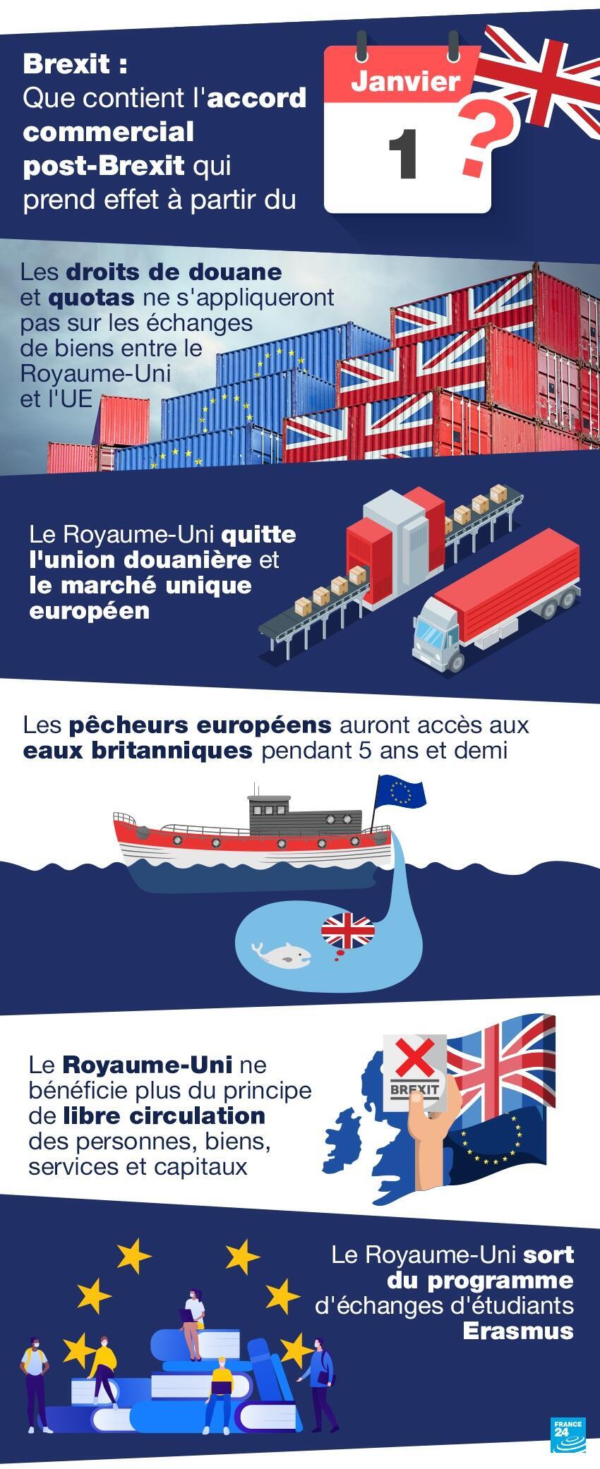 Accord Post-Brexit Gibraltar: Les Dernières Nouvelles Accord Post-Brexit Gibraltar: Les Dernières Nouvelles