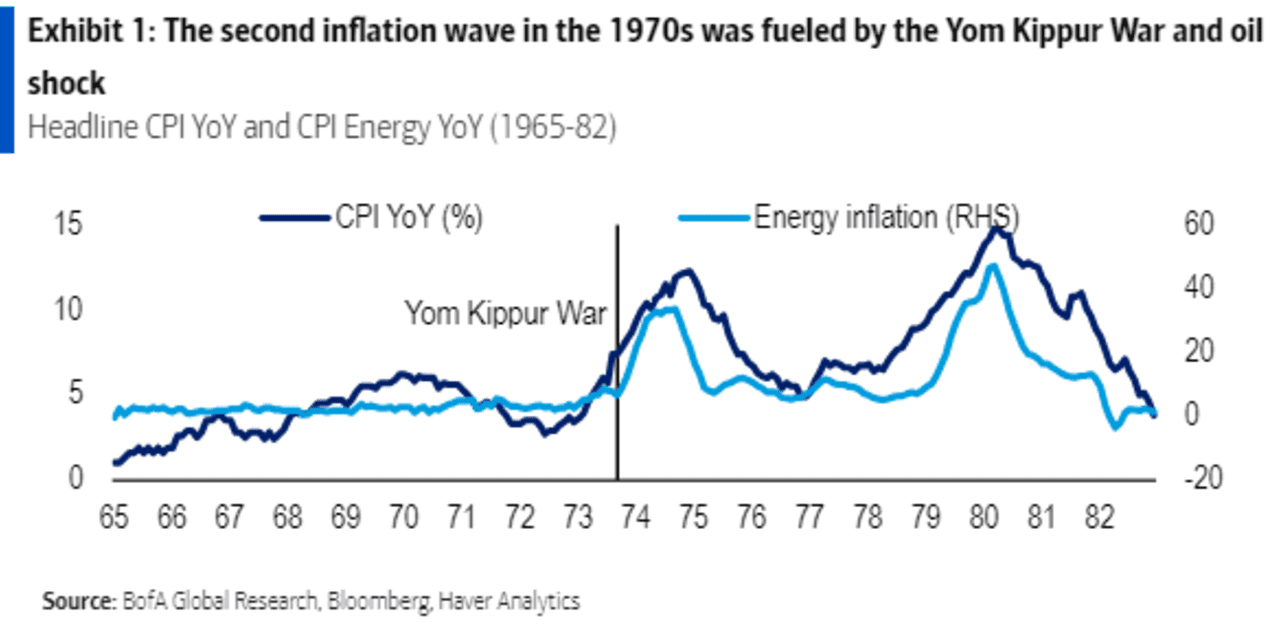 Addressing High Stock Market Valuations: A BofA Analyst's Viewpoint For Investors Addressing High Stock Market Valuations: A BofA Analyst's Viewpoint For Investors