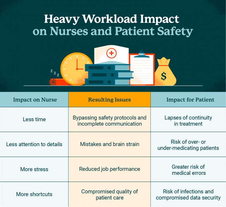 Addressing The Nursing Shortage: Community Colleges Receive $56 Million Addressing The Nursing Shortage: Community Colleges Receive $56 Million