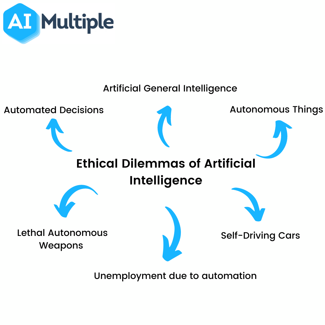 AI And Learning: Navigating The Ethical Challenges AI And Learning: Navigating The Ethical Challenges