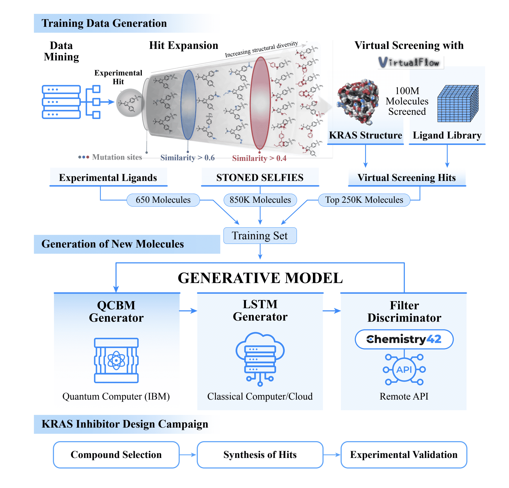 AI And Quantum Computing In Drug Discovery: D-Wave (QBTS) Leading The Charge AI And Quantum Computing In Drug Discovery: D-Wave (QBTS) Leading The Charge