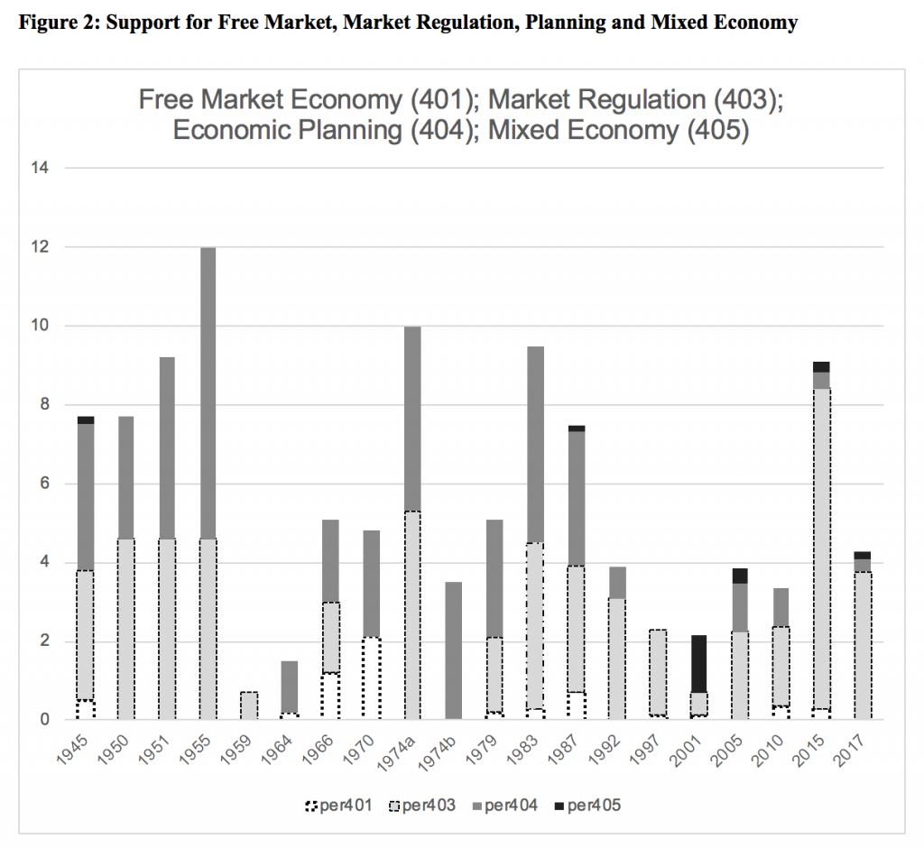 Albanese's Economic Agenda: A Post-Election Analysis Albanese's Economic Agenda: A Post-Election Analysis