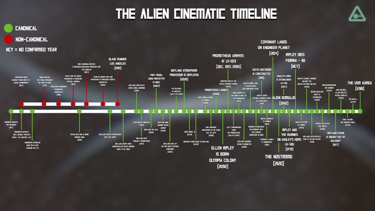Alien Vs. Prometheus: Exploring The Cinematic Universe's Connections Alien Vs. Prometheus: Exploring The Cinematic Universe's Connections