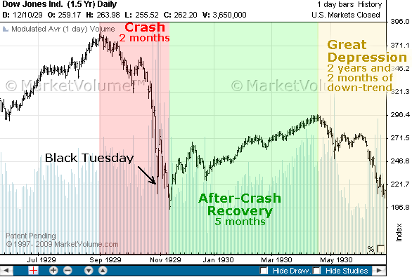 Amsterdam Stock Exchange Suffers Third Consecutive Day Of Heavy Losses Amsterdam Stock Exchange Suffers Third Consecutive Day Of Heavy Losses