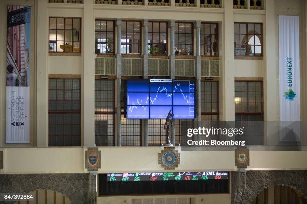 Amsterdam Stock Market: AEX Index Falls Over 4%, Hits 1-Year Low Amsterdam Stock Market: AEX Index Falls Over 4%, Hits 1-Year Low
